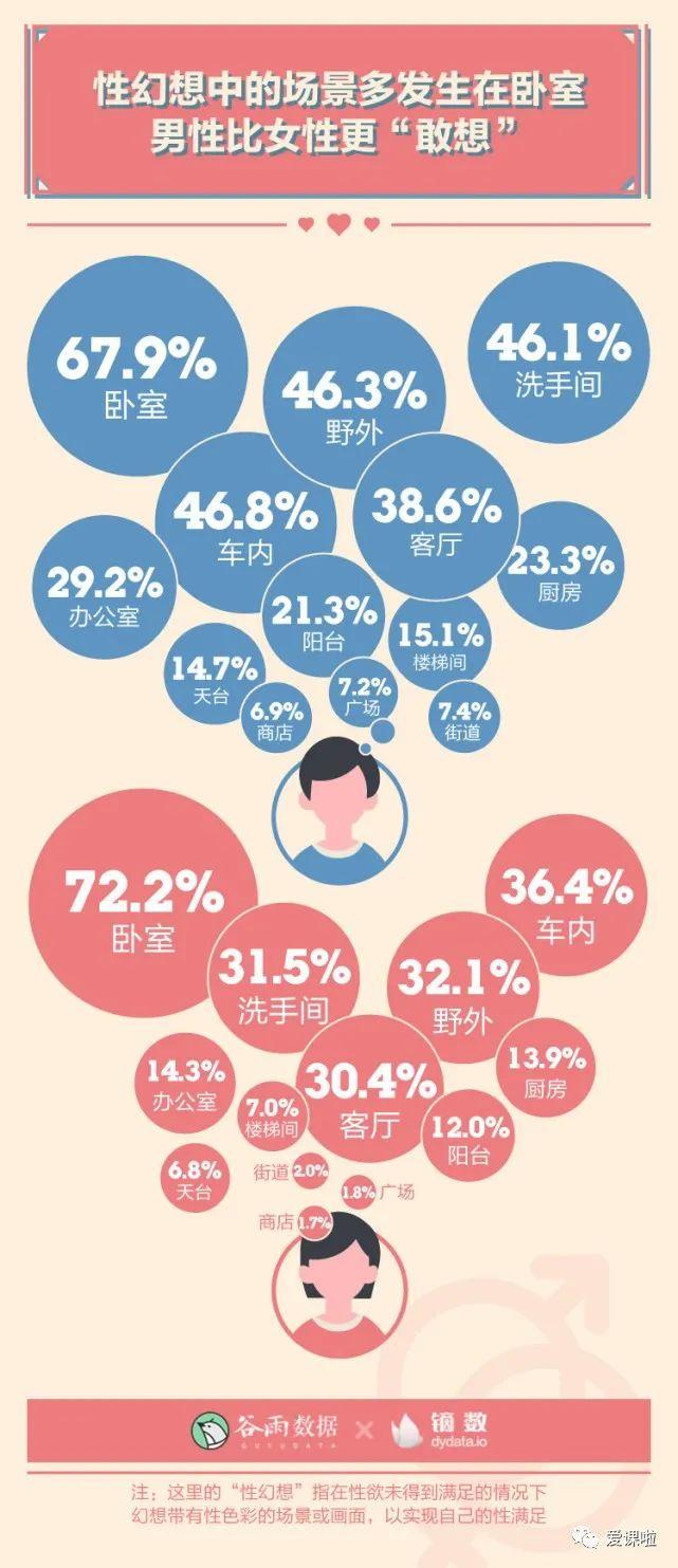 年輕人真實(shí)的性與愛(ài)現狀如何？三萬(wàn)多人的回答都在這里插圖7