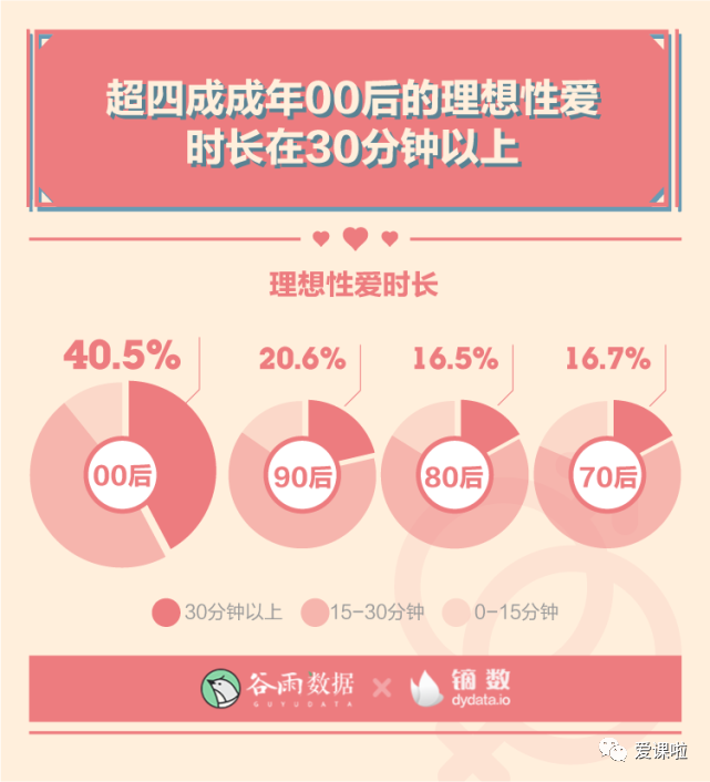 年輕人真實(shí)的性與愛(ài)現狀如何？三萬(wàn)多人的回答都在這里插圖2