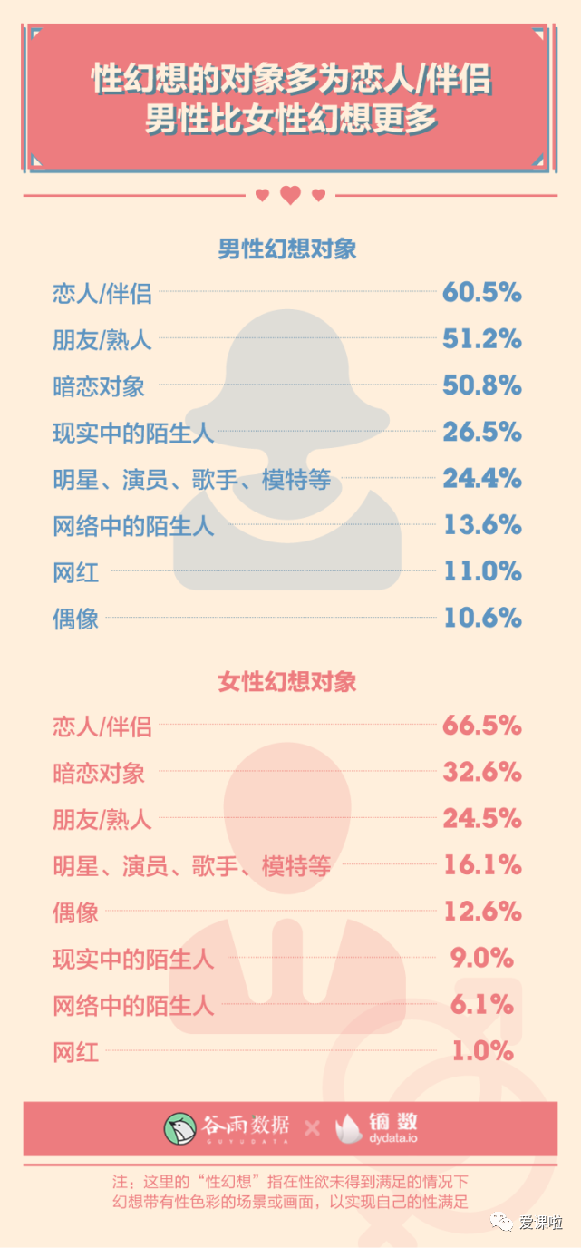 年輕人真實(shí)的性與愛(ài)現狀如何？三萬(wàn)多人的回答都在這里插圖8