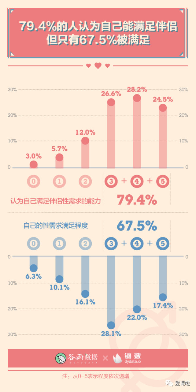年輕人真實(shí)的性與愛(ài)現狀如何？三萬(wàn)多人的回答都在這里插圖9