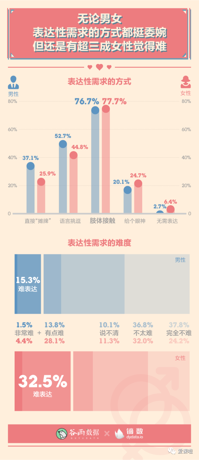 年輕人真實(shí)的性與愛(ài)現狀如何？三萬(wàn)多人的回答都在這里插圖12