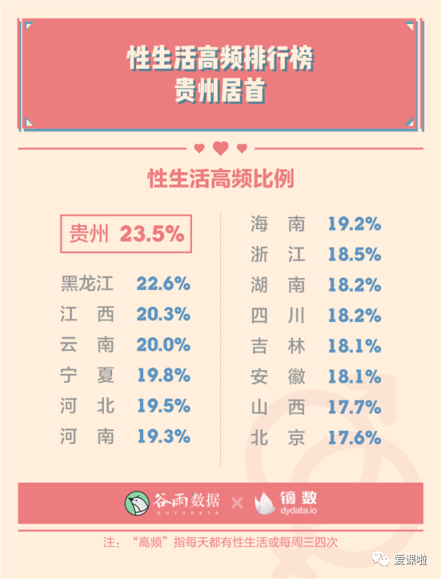 年輕人真實(shí)的性與愛(ài)現狀如何？三萬(wàn)多人的回答都在這里插圖13