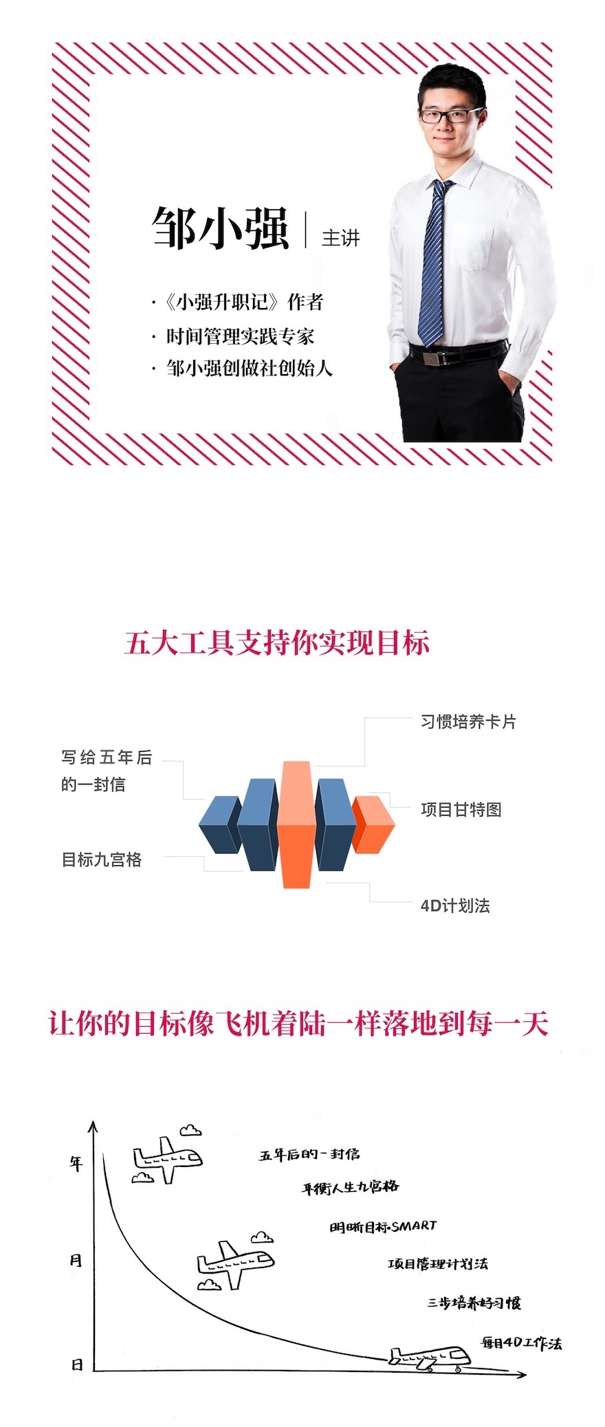 跟鄒小強學(xué)目標管理-年度計劃  百度網(wǎng)盤(pán)插圖2
