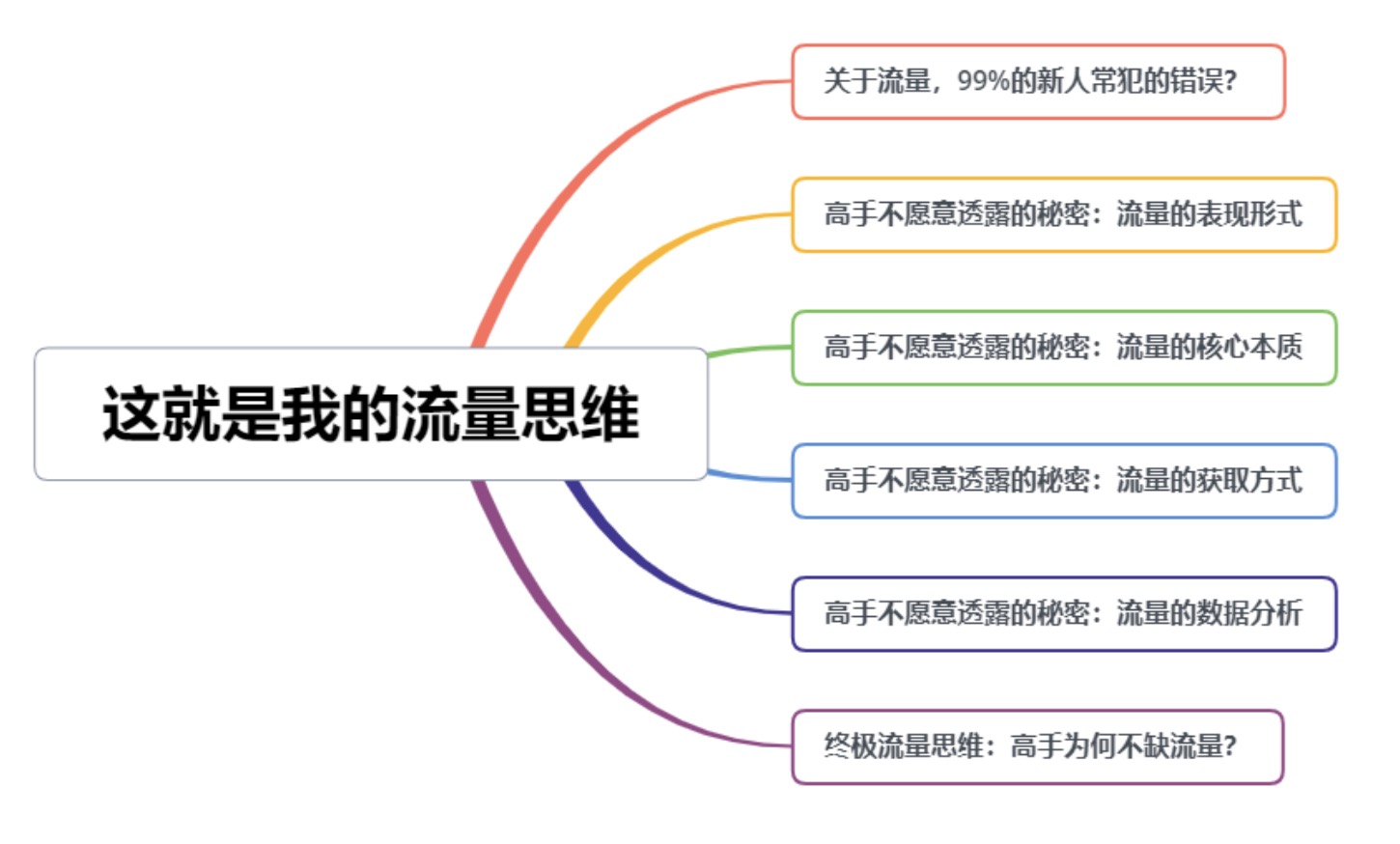 蚊子團隊流量王代表作：這就是我的流量思維 百度網(wǎng)盤(pán)插圖