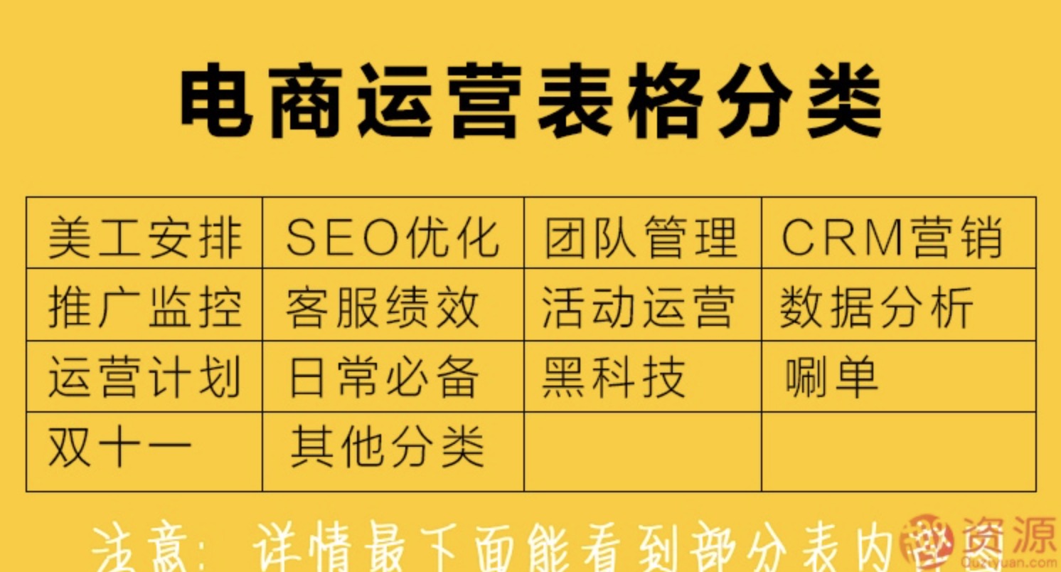 2000份電商運營(yíng)表格百度網(wǎng)盤(pán)分享 百度網(wǎng)盤(pán)插圖