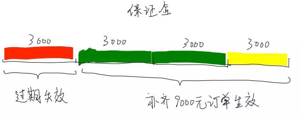 色情網(wǎng)站的“小姐上門(mén)服務(wù)”是真的嗎？插圖8