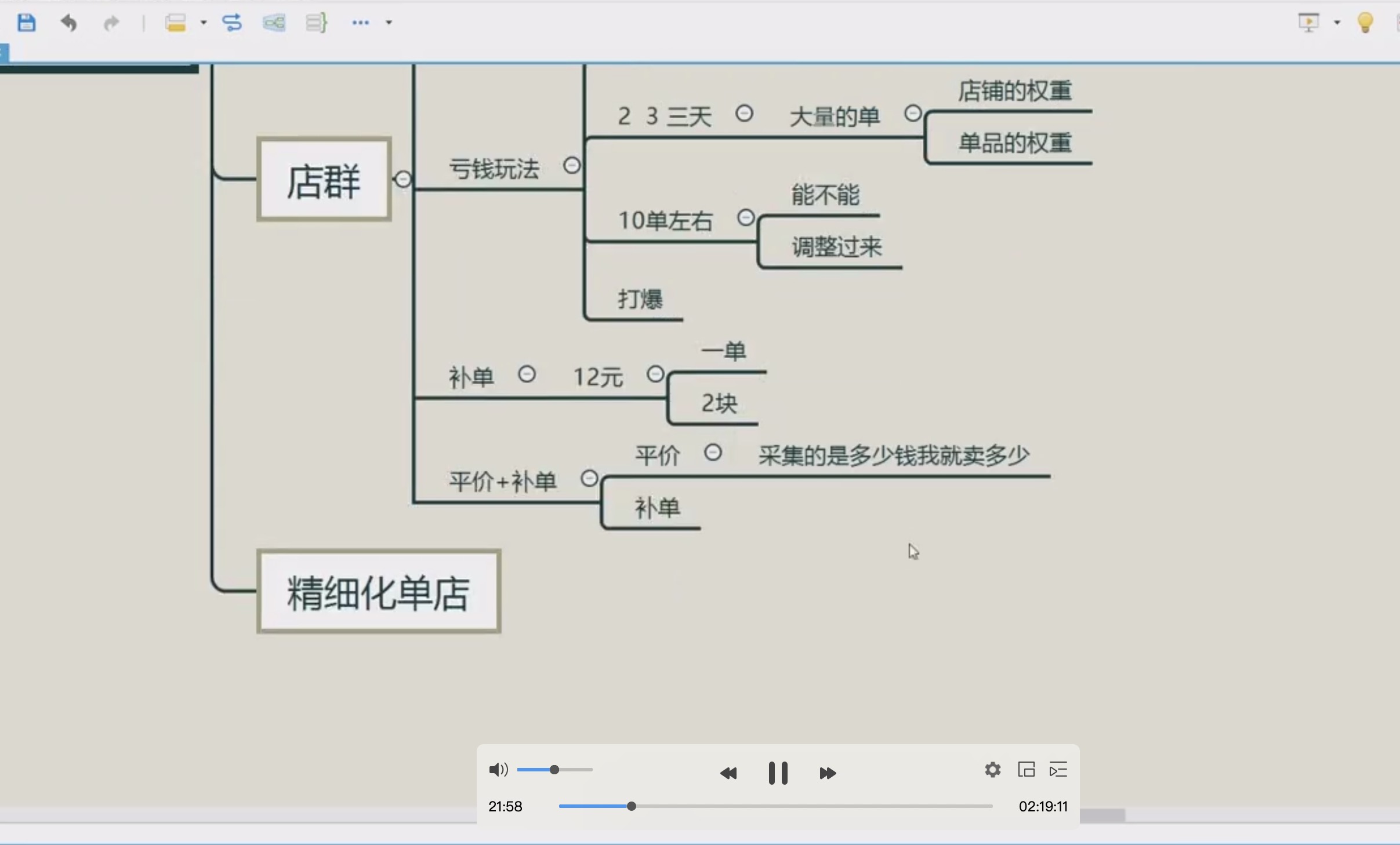 閑魚(yú)獨家絕密小班課_閑魚(yú)單店日出百單黑搜爆破玩法 百度網(wǎng)盤(pán)插圖1