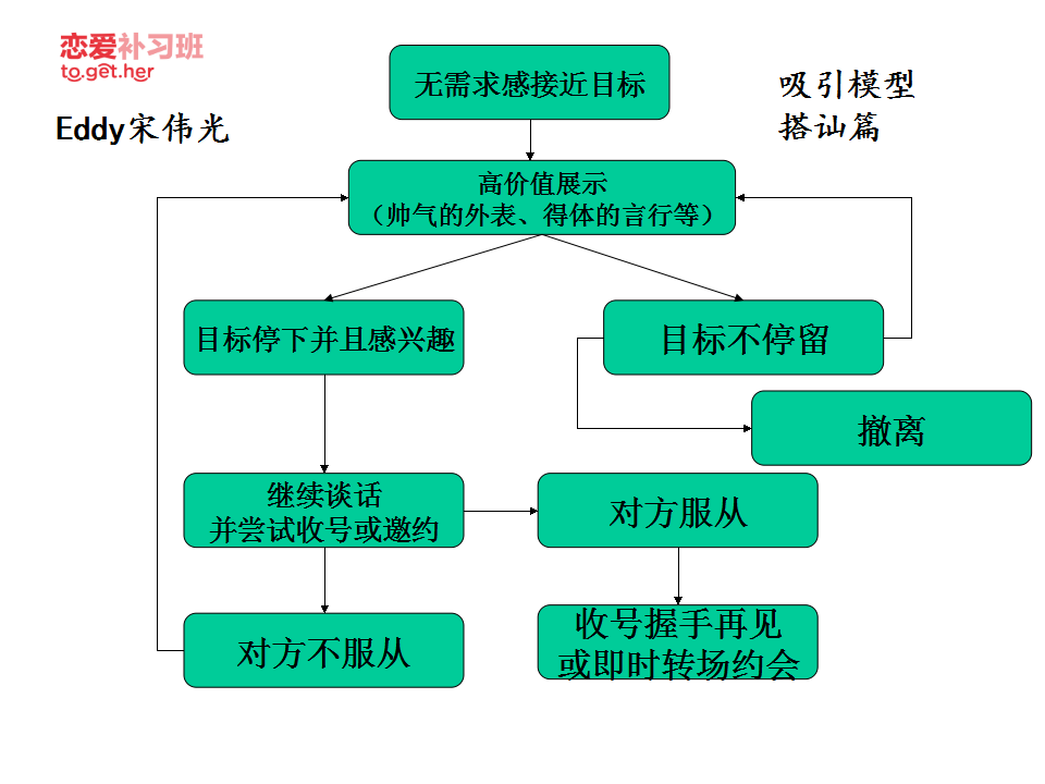 把妹必看的28張模型圖 百度網(wǎng)盤(pán)插圖 把妹必看的28張模型圖 百度網(wǎng)盤(pán)插圖
