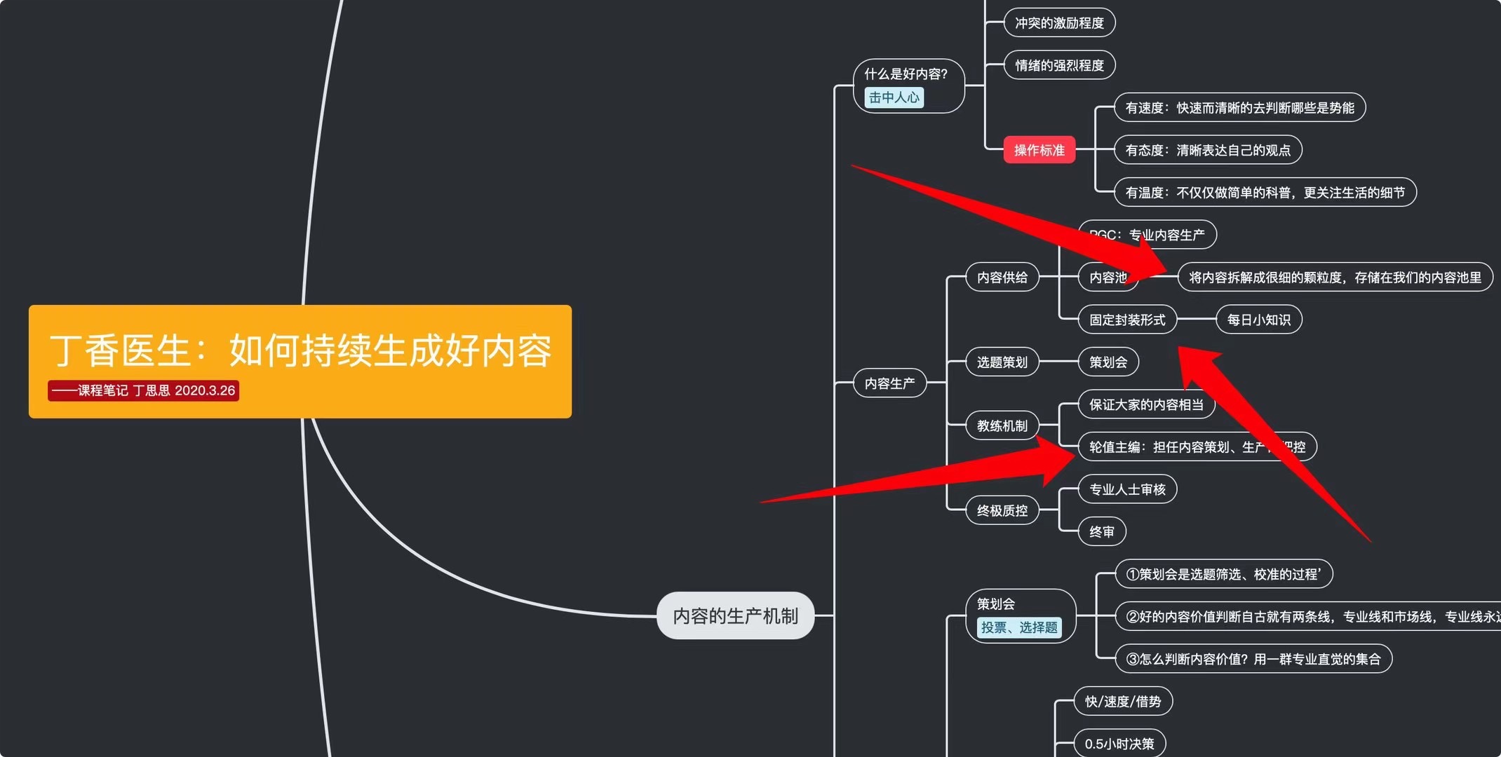 一個(gè)內容社區,怎樣把控內容產(chǎn)品?插圖 一個(gè)內容社區,怎樣把控內容產(chǎn)品?插圖
