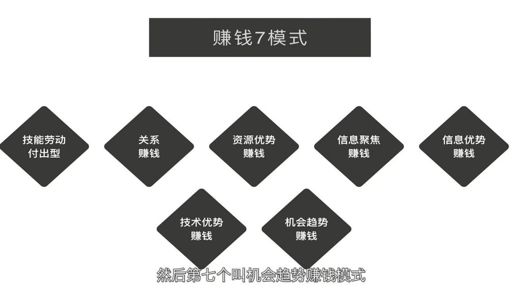 打造自我 IP 的護城河，才能夠持續永久地賺錢(qián)插圖1