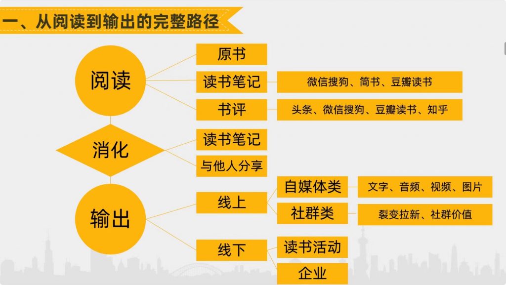 讀書(shū)如何變現影視剪輯如何變現插圖