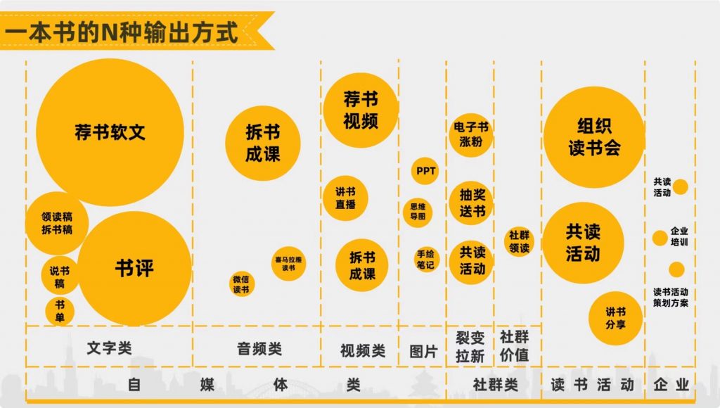 讀書(shū)如何變現影視剪輯如何變現插圖1