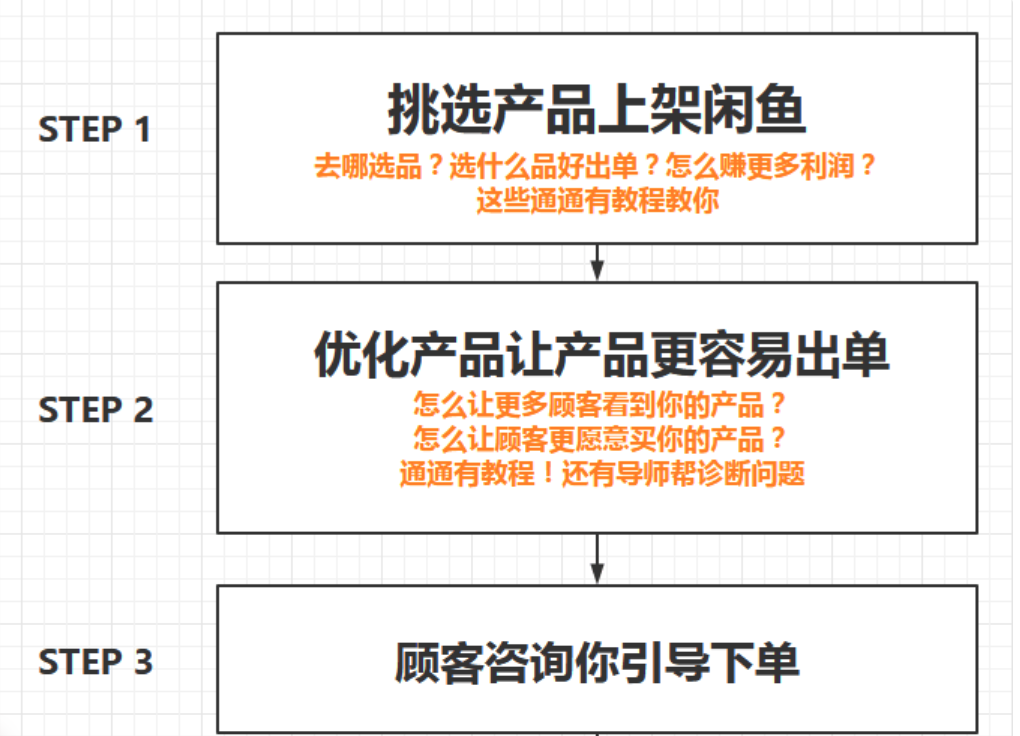 (必看副業(yè))閑魚(yú)無(wú)貨源項目,新手入門(mén)日賺100_百度云網(wǎng)盤(pán)教程資源插圖 (必看副業(yè))閑魚(yú)無(wú)貨源項目,新手入門(mén)日賺100_百度云網(wǎng)盤(pán)教程資源插圖