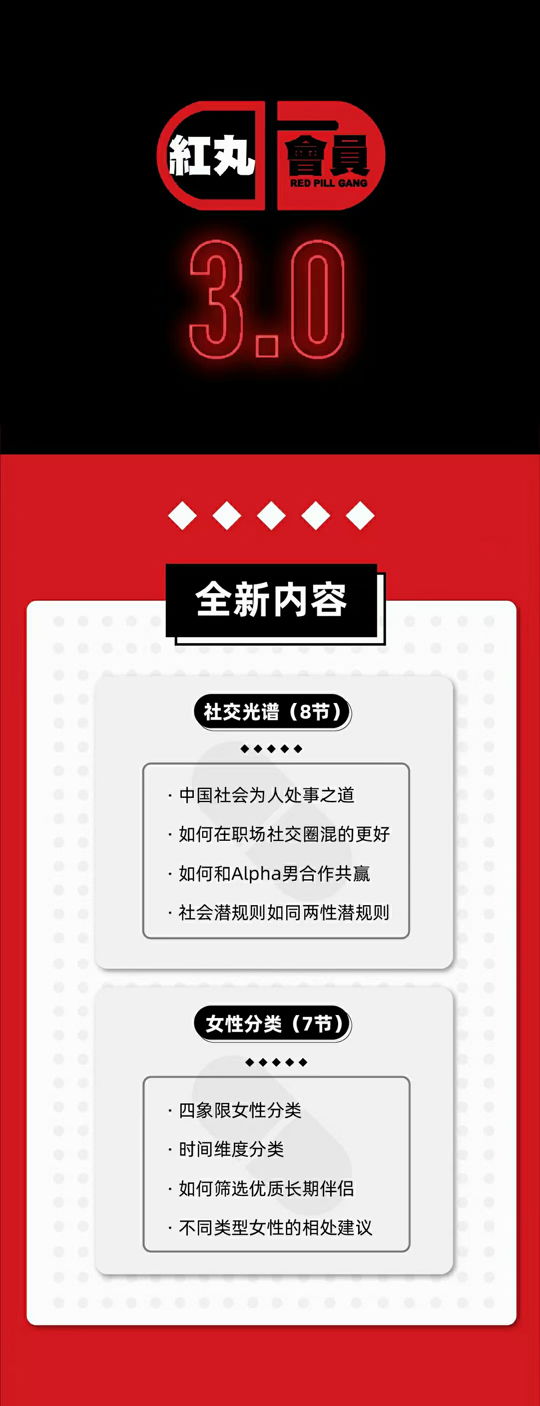 Chris紅丸覺(jué)醒會(huì )員3.0全新內容_百度云網(wǎng)盤(pán)視頻資源插圖2