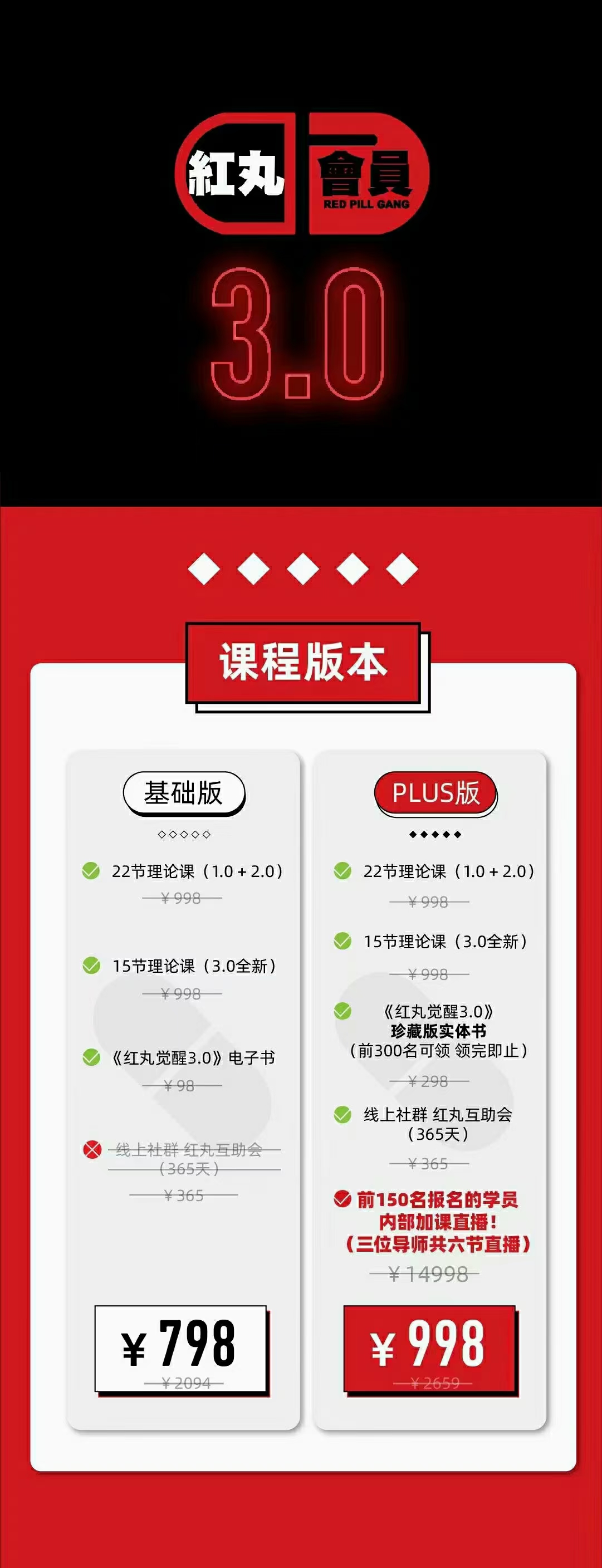 Chris紅丸覺(jué)醒會(huì )員3.0全新內容_百度云網(wǎng)盤(pán)視頻資源插圖1