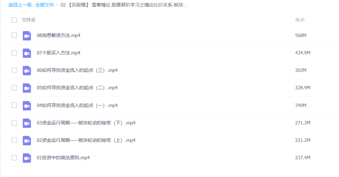 【百股精】 雪寒纏論 股票晉階學(xué)習之纏論比價(jià)關(guān)系-板塊輪動(dòng)的秘密 8集_百度云網(wǎng)盤(pán)資源教程插圖1