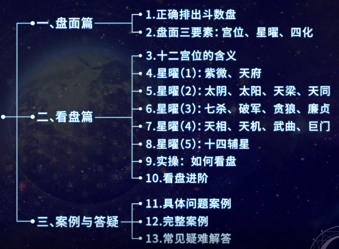 神棍局2021年新課甲子學(xué)院易懂紫微斗數_百度云網(wǎng)盤(pán)視頻資源插圖2