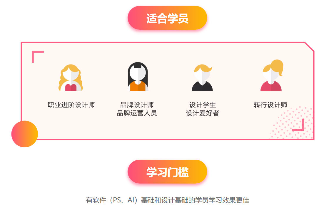 馮炳焜品牌思維訓練營(yíng)2020第二期【畫(huà)質(zhì)高清】_百度云網(wǎng)盤(pán)教程視頻插圖2
