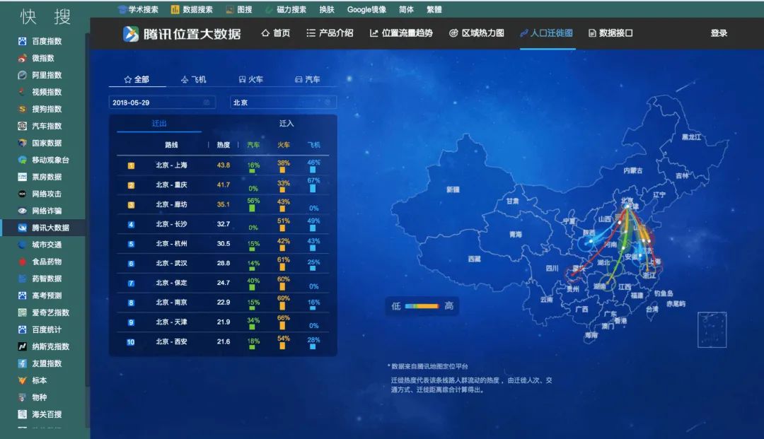 推薦6 個(gè)智能工具軟件，功能強大還好用插圖1