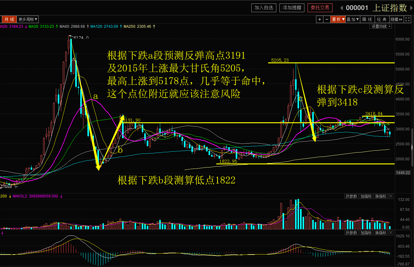 【百股精】雪寒纏論 黃金分割+半對數 4集_百度云網(wǎng)盤(pán)視頻教程插圖2