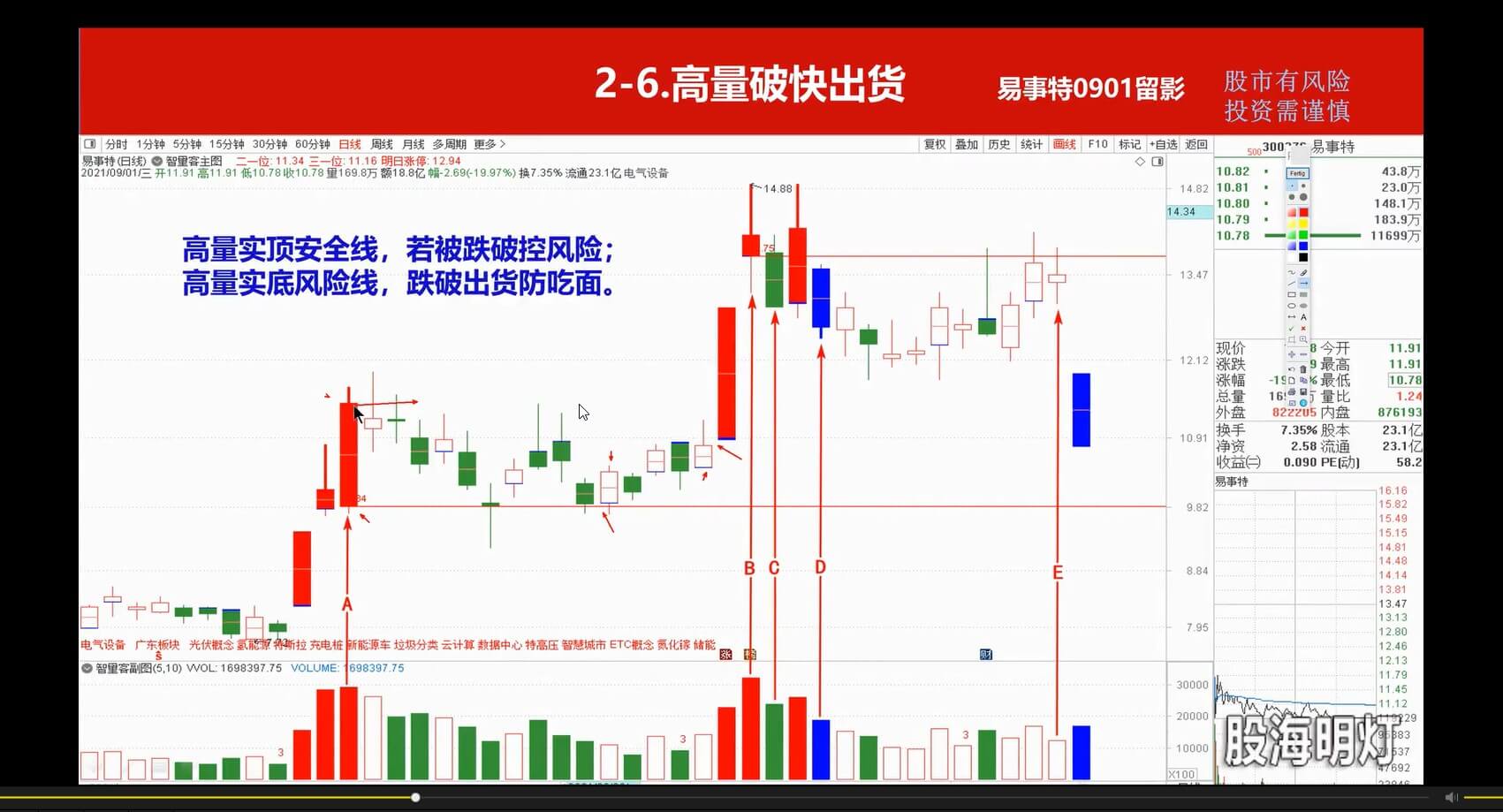 量學(xué)云講堂智星客王曉利 量學(xué)波段操盤(pán)系統 第03期_百度云網(wǎng)盤(pán)視頻教程插圖6