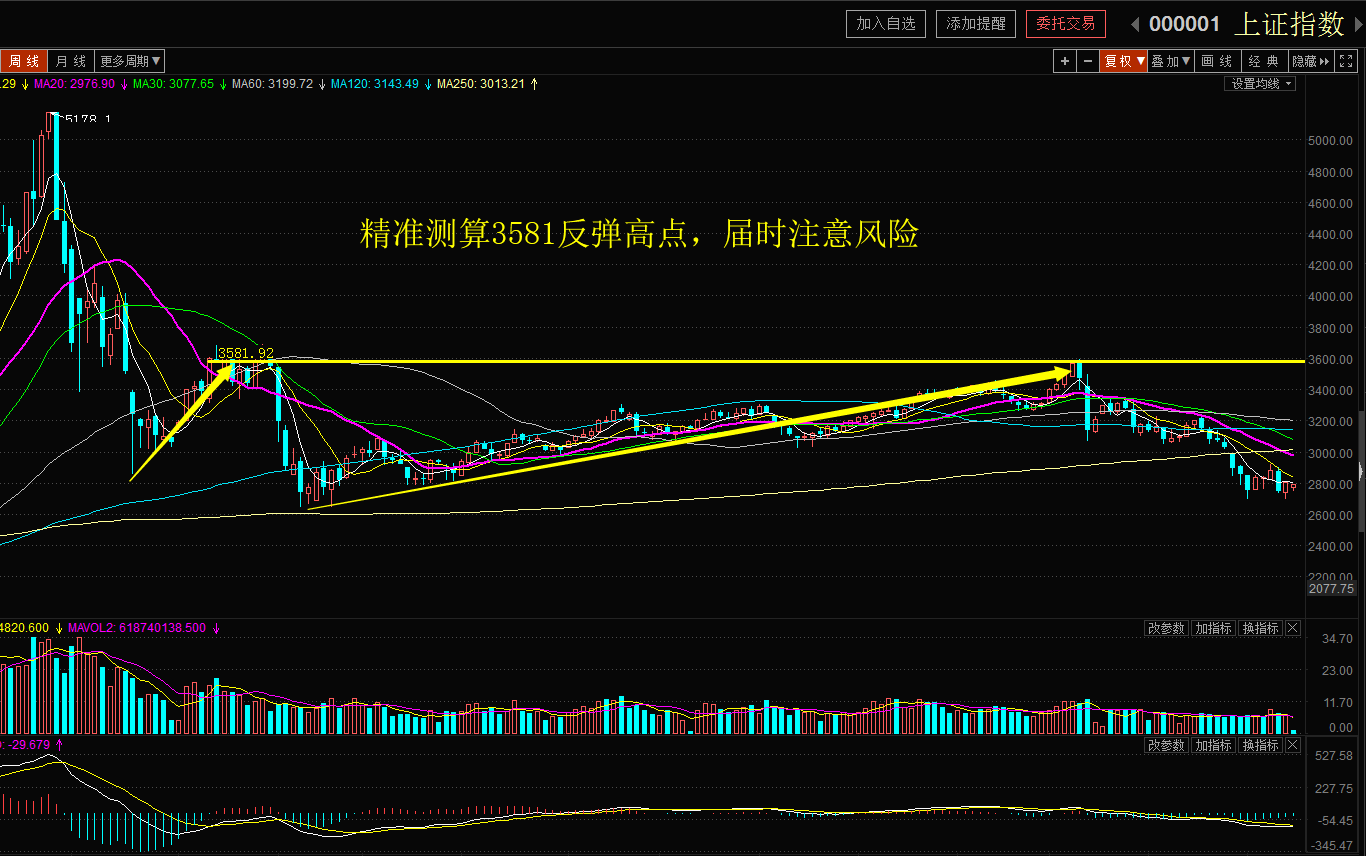 【百股精】雪寒纏論 黃金分割+半對數 4集_百度云網(wǎng)盤(pán)視頻教程插圖1