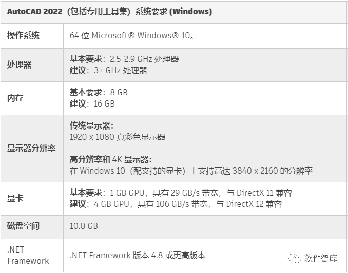 AutoCAD2022軟件光標如何設置為十字交點(diǎn)光標？插圖1
