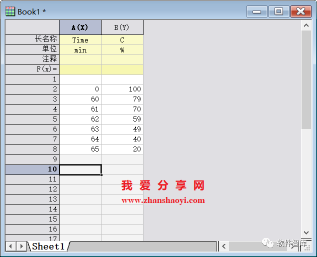 Origin2021繪圖時(shí)如何設置坐標軸斷點(diǎn)？插圖1