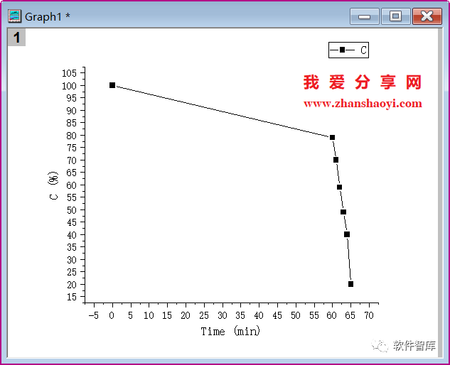 Origin2021繪圖時(shí)如何設置坐標軸斷點(diǎn)？插圖4