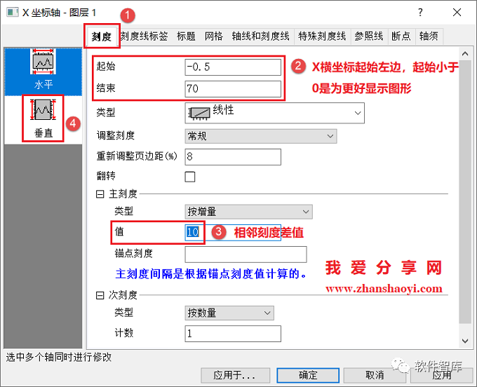 Origin2021繪圖時(shí)如何設置坐標軸斷點(diǎn)？插圖5
