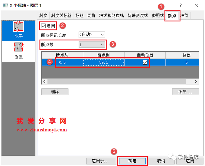 Origin2021繪圖時(shí)如何設置坐標軸斷點(diǎn)？插圖8