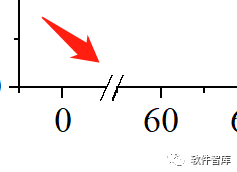 Origin2021繪圖時(shí)如何設置坐標軸斷點(diǎn)？插圖9