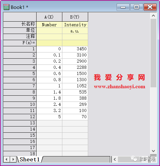 Origin2021如何對數據進(jìn)行非線(xiàn)性曲線(xiàn)擬合？插圖1