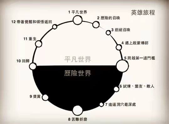 寫(xiě)任何內容，都可以利用what＋ why ＋ how 這個(gè)萬(wàn)能組合公式插圖