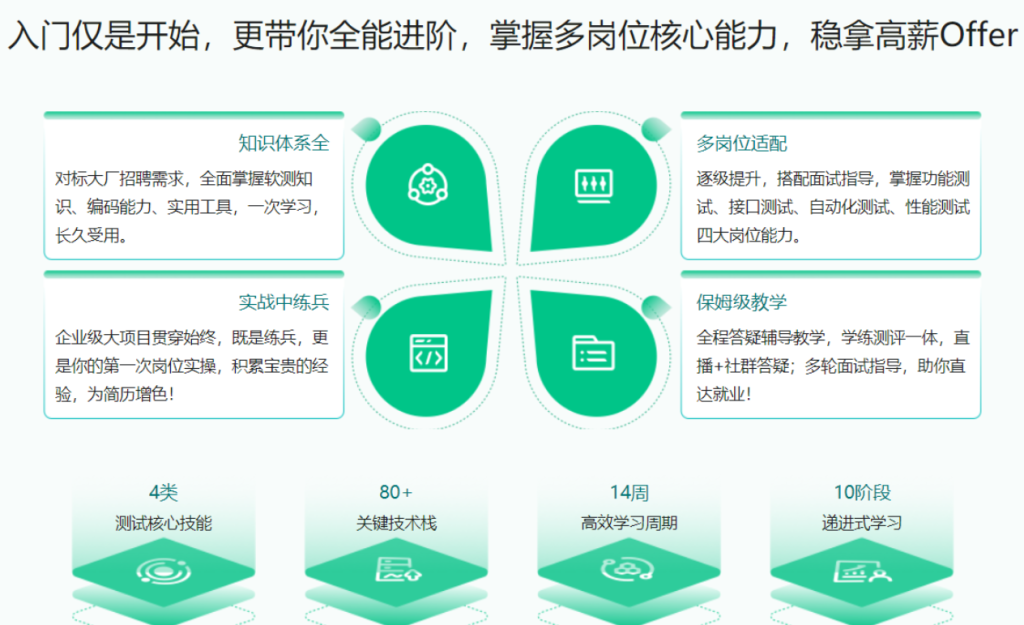 體系課-全能軟件測試工程師-2022年-價(jià)值2999元網(wǎng)盤(pán)分享插圖 體系課-全能軟件測試工程師-2022年-價(jià)值2999元網(wǎng)盤(pán)分享插圖