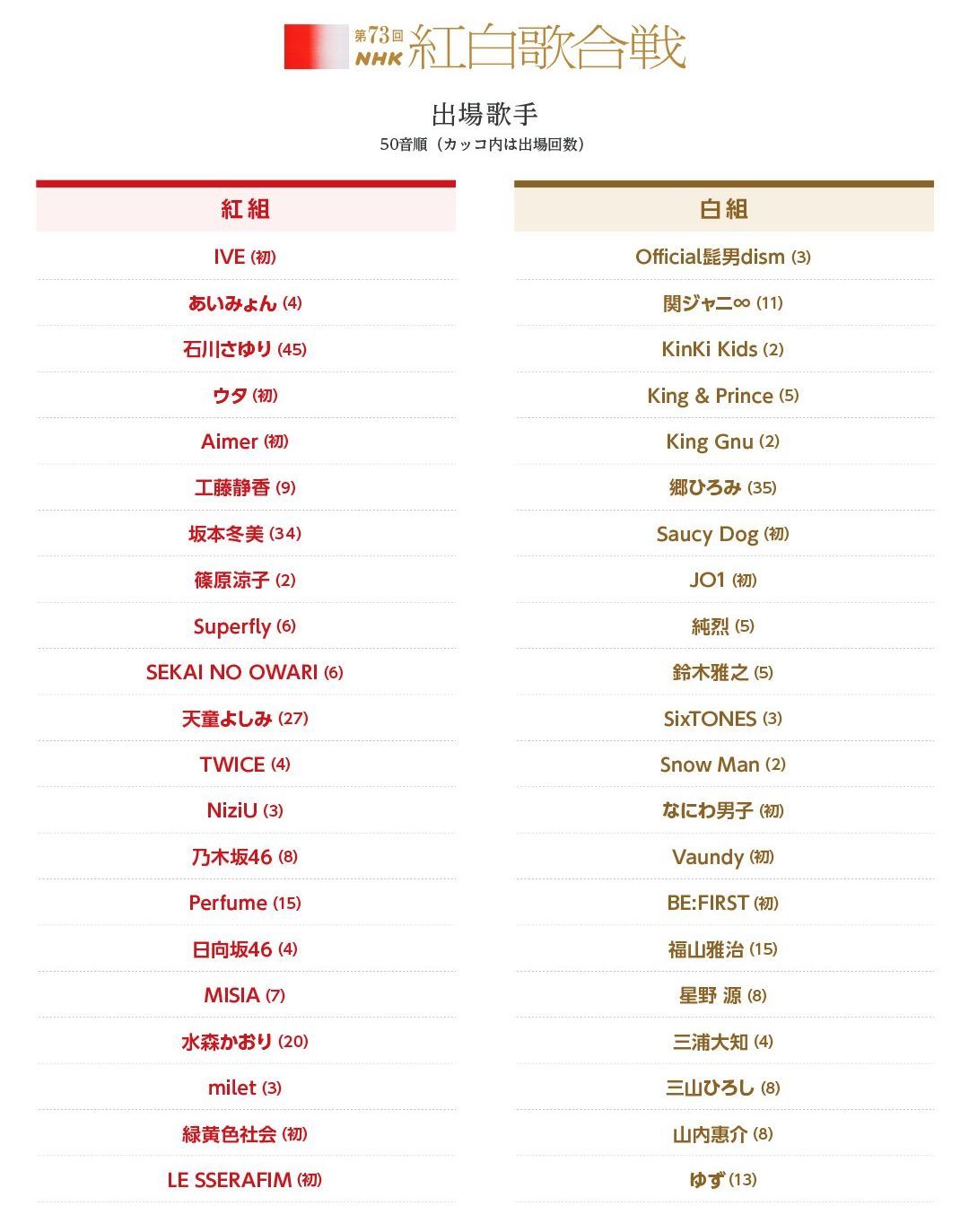 《海賊王：紅發(fā)歌姬》烏塔確定參加紅白歌合戰插圖1