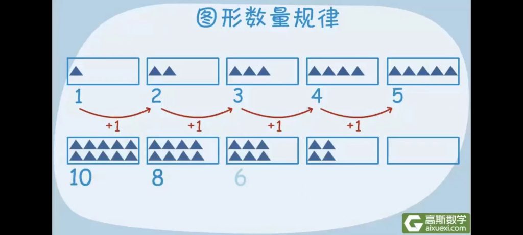 高斯數學(xué)《高斯數學(xué)小學(xué)動(dòng)畫(huà)4-6年級》百度網(wǎng)盤(pán)插圖