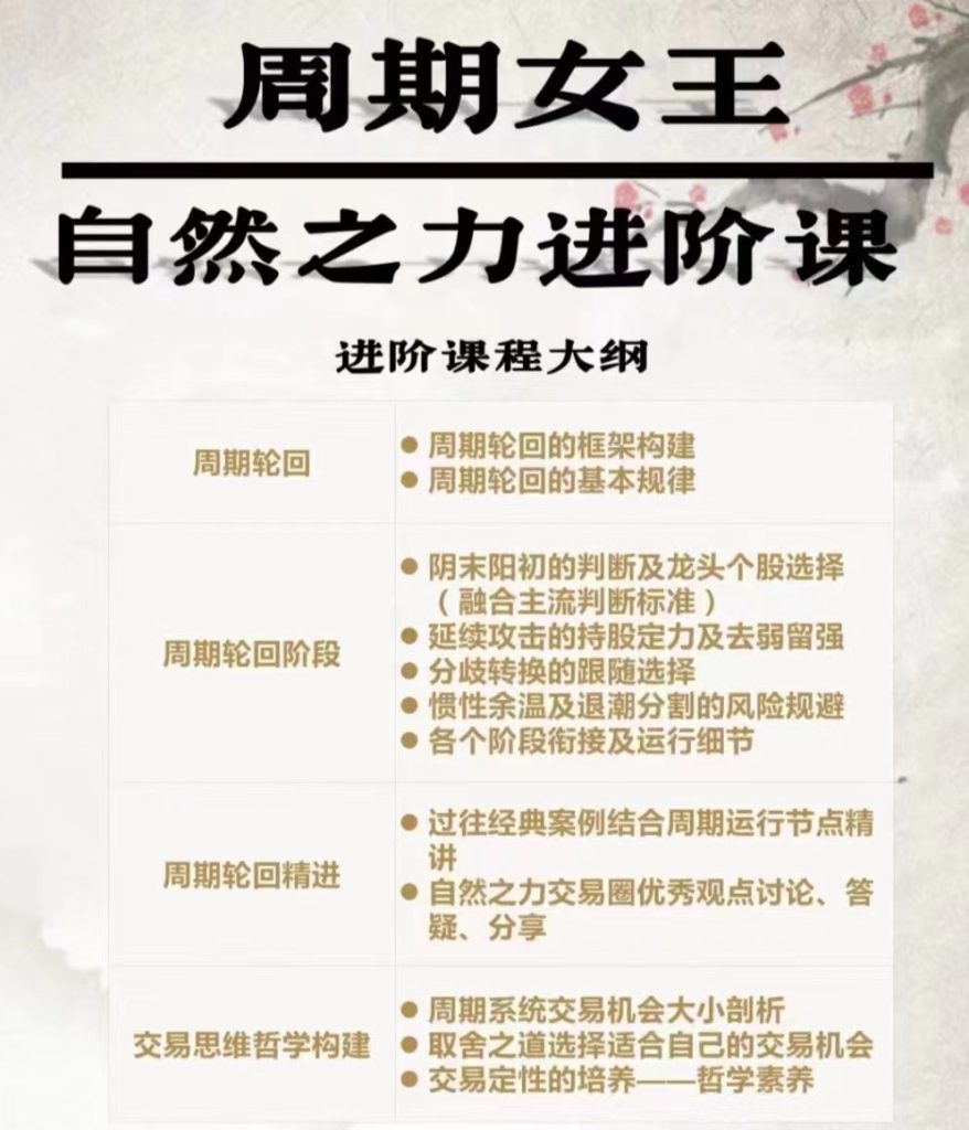 周期女王系統課(第十期)自然之力進(jìn)階課2023百度網(wǎng)盤(pán)插圖2