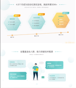 沽泡P5全棧測試Python自動(dòng)化（進(jìn)階班）價(jià)值7800元完結百度網(wǎng)盤(pán)插圖