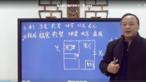 唐友權老師-大唐行易《陽(yáng)宅風(fēng)水精斷》課程視頻52集百度網(wǎng)盤(pán)插圖