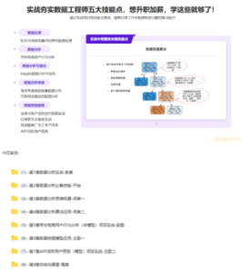 構建數據分析工程師能力模型，實(shí)戰八大企業(yè)級項目-完結無(wú)秘百度網(wǎng)盤(pán)插圖