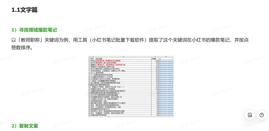 小紅書(shū)小眾領(lǐng)域日引流100+，分享我的實(shí)戰經(jīng)驗【免費看】插圖