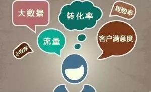 產(chǎn)品運營(yíng)包含哪些內容插圖
