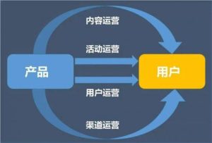 互聯(lián)網(wǎng)平臺運營(yíng)是做什么的插圖