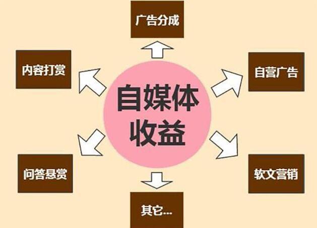 小紅書(shū)筆記選題決定筆記流量層級插圖
