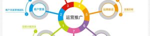 門(mén)店運營(yíng)與管理的規劃插圖