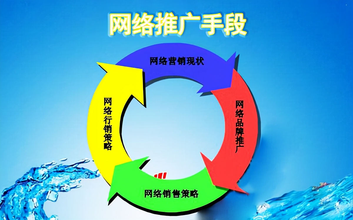 互聯(lián)網(wǎng)用戶(hù)運營(yíng) 案例插圖