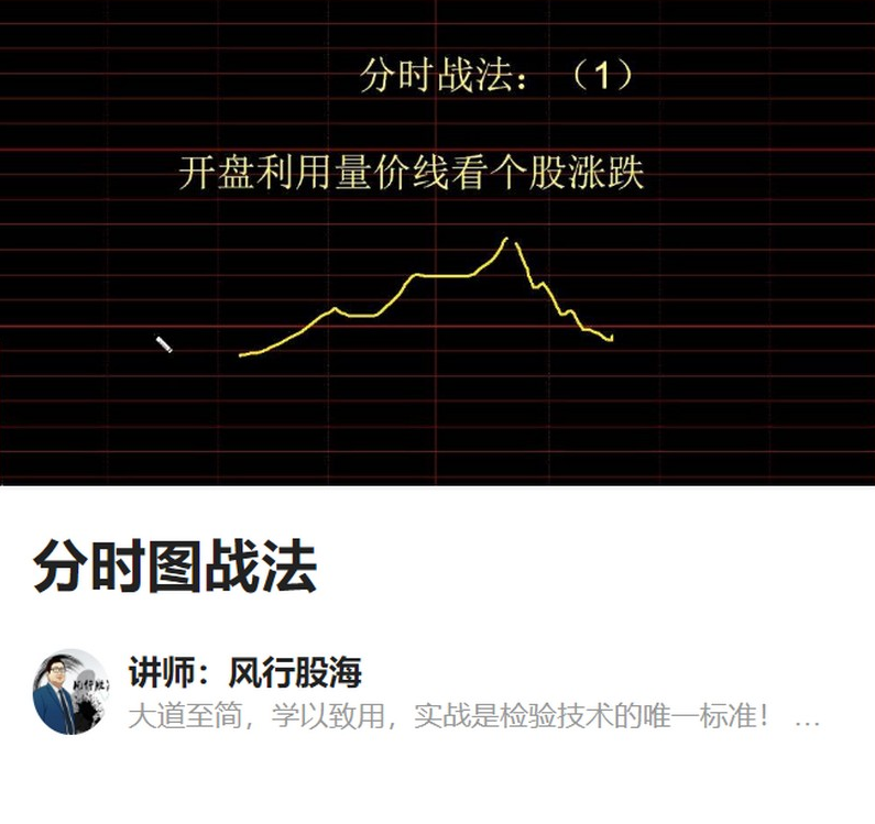風(fēng)行股海-分時(shí)圖戰法插圖