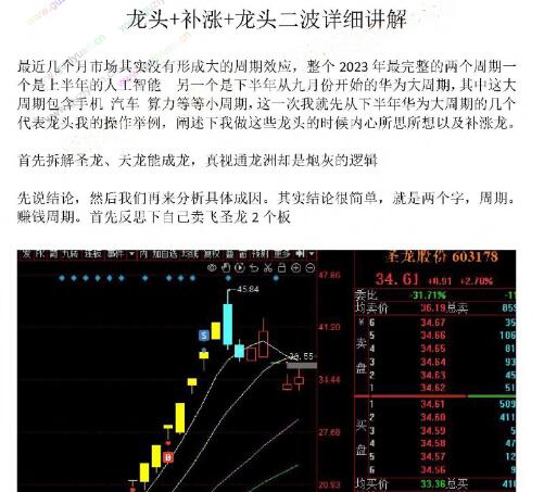 【偏執短線(xiàn)】《偏執短線(xiàn)2024圈內教學(xué)文檔》插圖