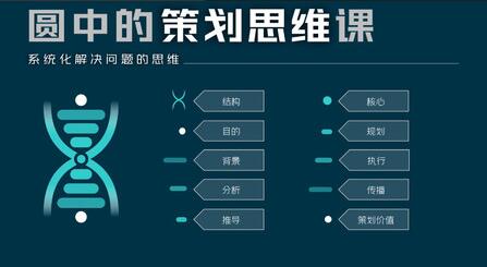 《圓中的策劃思維課》系統化解決問(wèn)題的思維插圖